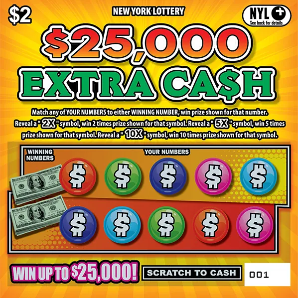 $25,000 Extra Ca$H $2 New York scratch-off ticket
